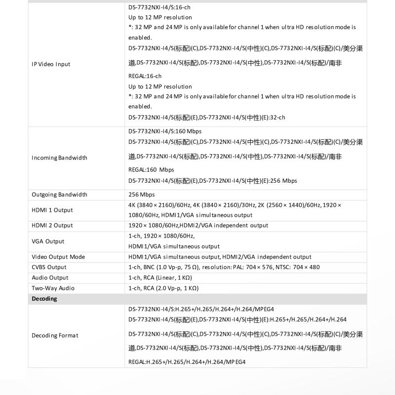 جهاز تسجيل شبكي ذكي NVR هيكفيجن 32 قناة 4K AcuSense (4 هارد)