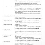 جهاز تسجيل شبكي ذكي NVR هيكفيجن 32 قناة 4K AcuSense (4 هارد)