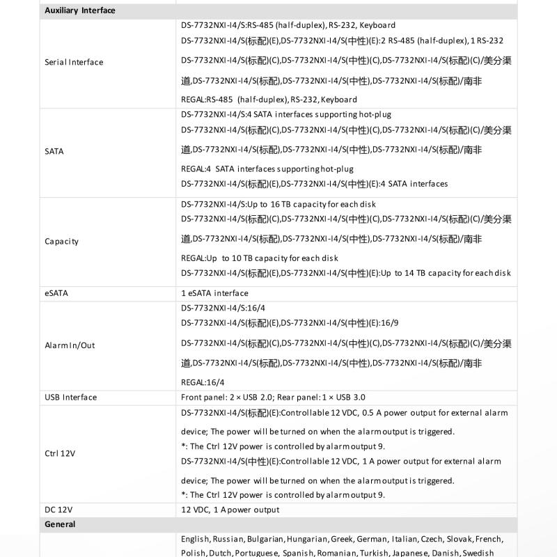 جهاز تسجيل شبكي ذكي NVR هيكفيجن 32 قناة 4K AcuSense (4 هارد)