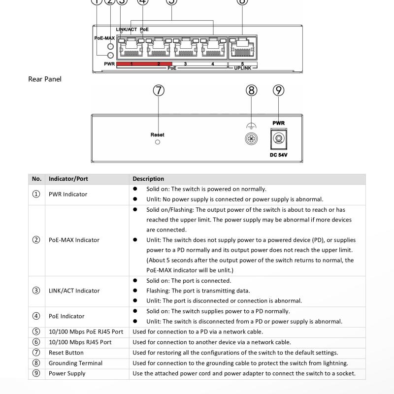 سويتش هيكفيجن 4 منافذ فايبر جيجابت PoE مدار بالكامل