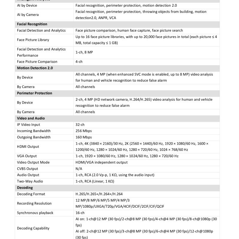 جهاز تسجيل شبكي NVR هيكفيجن 32 قناة 12MP ذكي AcuSense