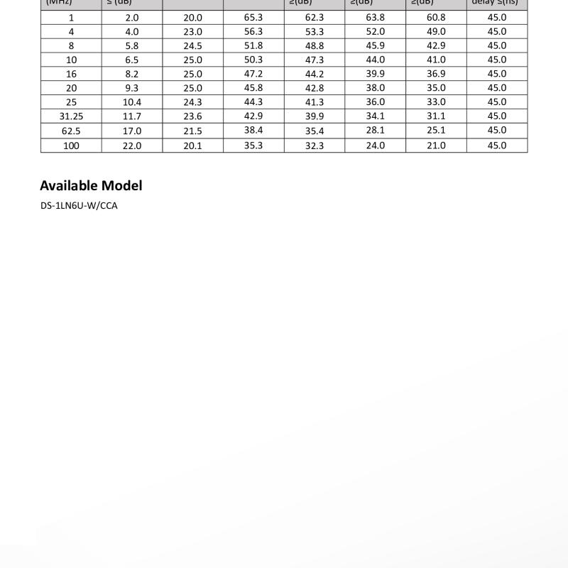 كيبل شبكة كات 6 هيكفيجن 305 متر