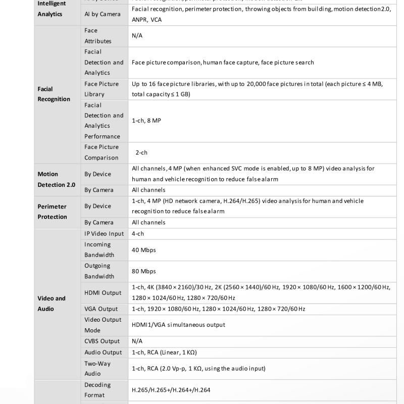 جهاز تسجيل شبكي NVR هيكفيجن 4 قنوات 12MP هارد 10 تيرا