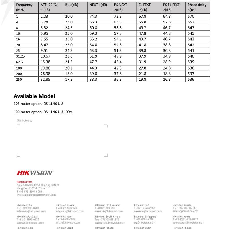 كيبل شبكة كات 6 هيكفيجن 305 متر