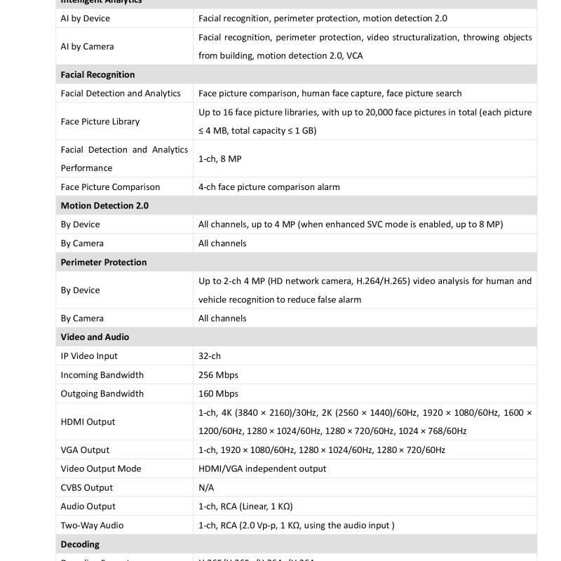 جهاز تسجيل شبكي NVR هيكفيجن 32 قناة 12MP ذكي AcuSense