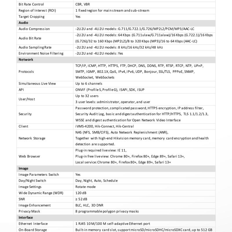 كاميرا هيكفيجن بولت 8 ميجا ذكية (التعرف علي الوجوه)