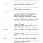 جهاز تسجيل شبكي ذكي NVR هيكفيجن 16 قناة 4K AcuSense (4 هارد)