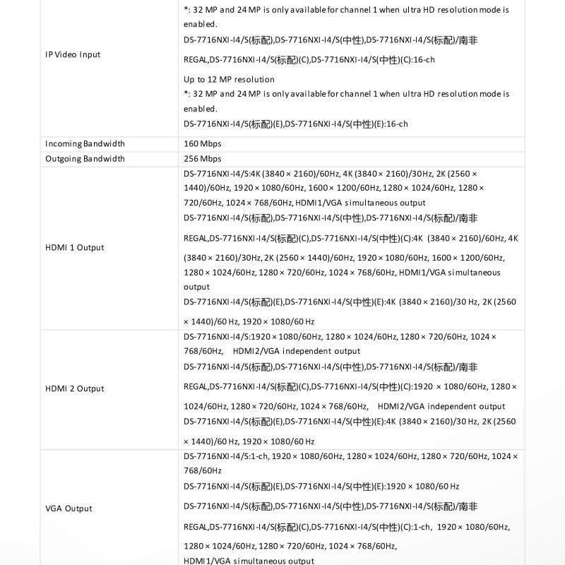 جهاز تسجيل شبكي ذكي NVR هيكفيجن 16 قناة 4K AcuSense (4 هارد)