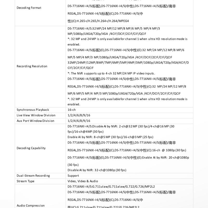 جهاز تسجيل شبكي ذكي NVR هيكفيجن 16 قناة 4K AcuSense (4 هارد)