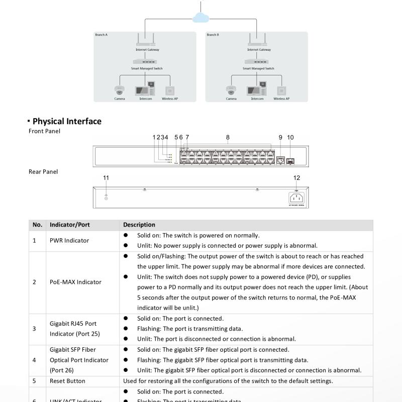 سويتش كاميرات ذكي هيكفيجن 24 منفذ جيجابت PoE طاقة 230 واط