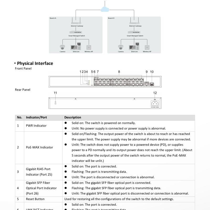 سويتش كاميرات ذكي هيكفيجن 24 منفذ جيجابت PoE طاقة عالية 370 واط