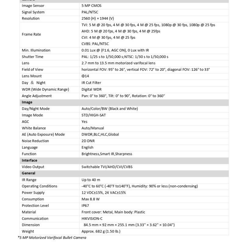 كاميرا 5 ميقا عدسه ثابته واسعه غير متغيره