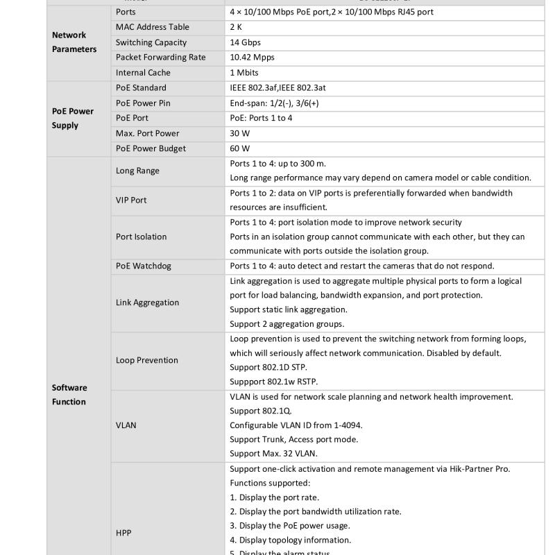 سويتش كور هيكفيجن 4 منفذ فايبر جيجابت