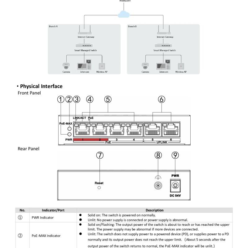 سويتش كور هيكفيجن 4 منفذ فايبر جيجابت