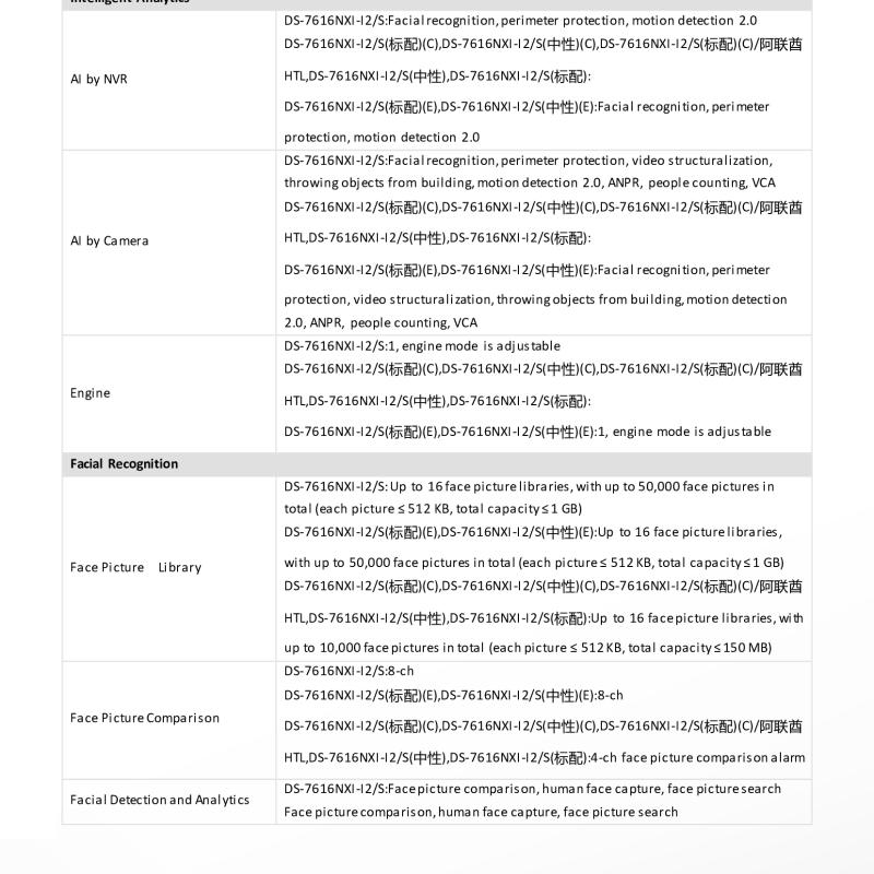 جهاز تسجيل شبكي ذكي NVR هيكفيجن 16 قناة AcuSense (2 هارد)
