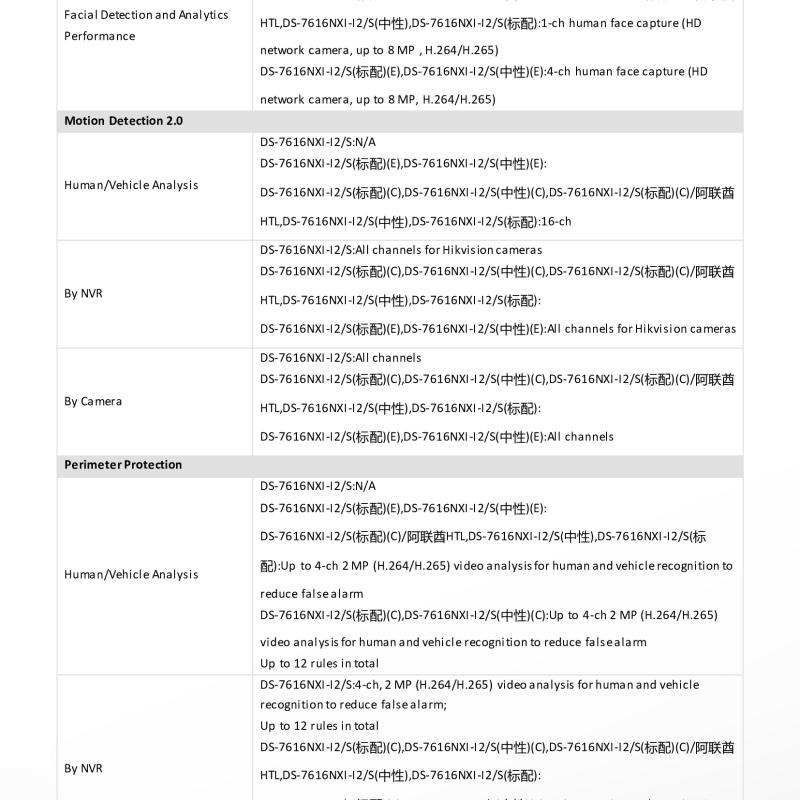 جهاز تسجيل شبكي ذكي NVR هيكفيجن 16 قناة AcuSense (2 هارد)
