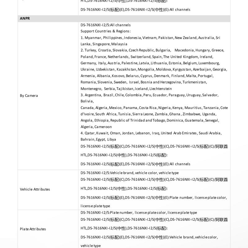 جهاز تسجيل شبكي ذكي NVR هيكفيجن 16 قناة AcuSense (2 هارد)