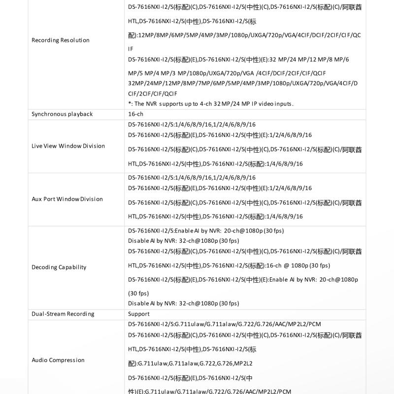 جهاز تسجيل شبكي ذكي NVR هيكفيجن 16 قناة AcuSense (2 هارد)