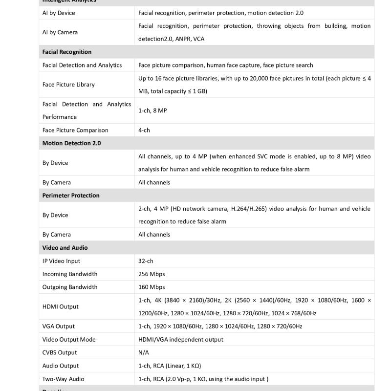 جهاز تسجيل شبكي ذكي NVR هيكفيجن 32 قناة 4K (منها 16 منفذ PoE) AcuSense
