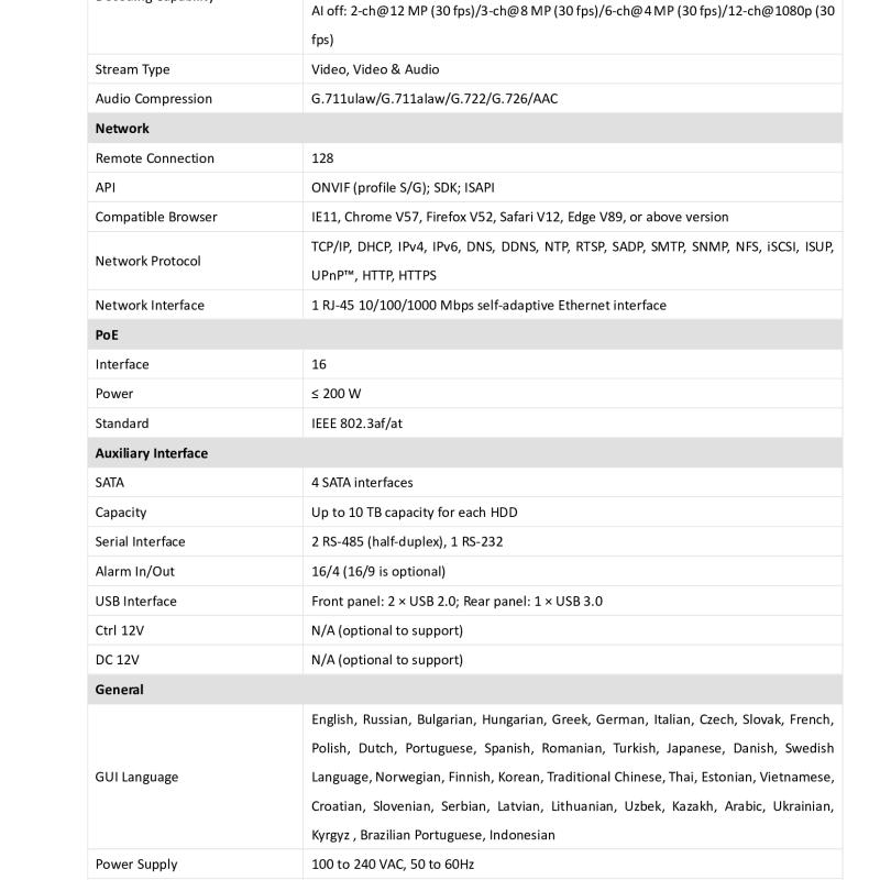 جهاز تسجيل شبكي ذكي NVR هيكفيجن 32 قناة 4K (منها 16 منفذ PoE) AcuSense